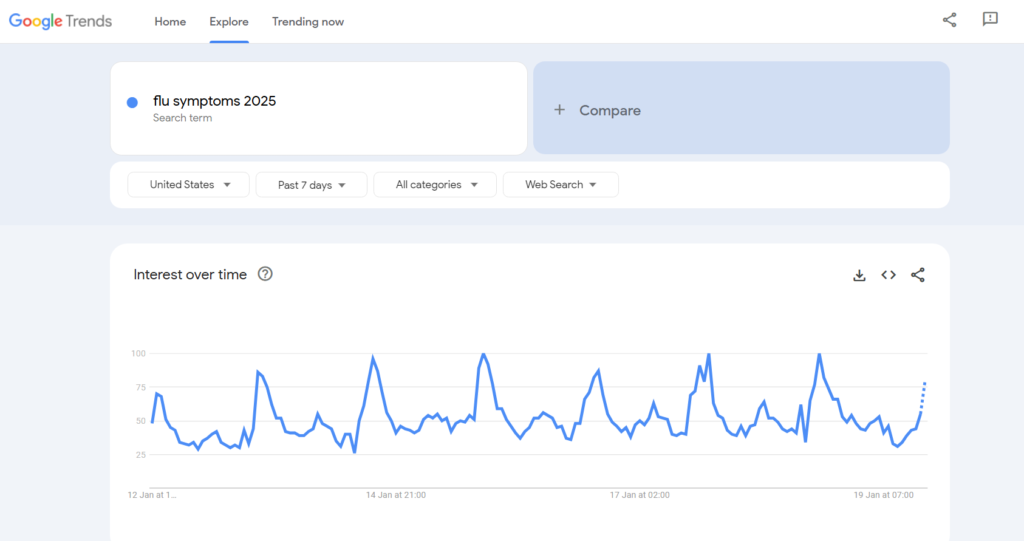 Flu Trends in 2025
